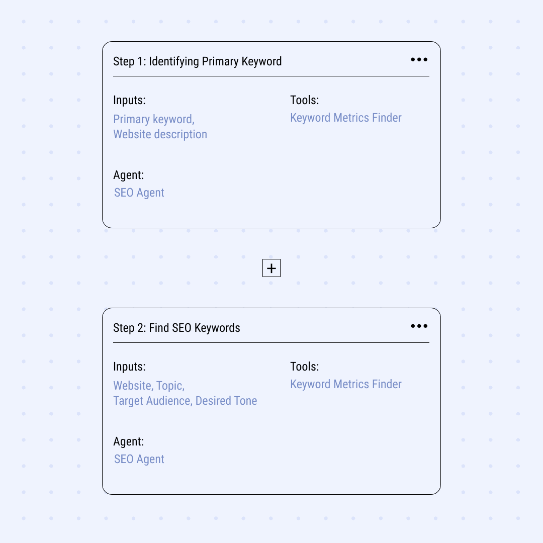 Generate SEO Keywords for your website